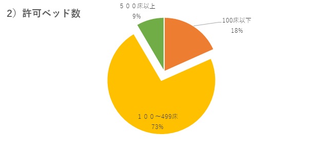 看護 師 辞め たい コロナ コロナ禍で看護師を辞めたい人が急増！看護師の悩みと4つの解決策｜退職代行マイスター