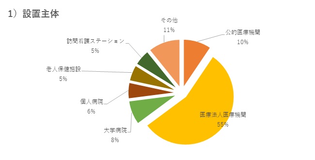 埼玉 県 医療 従事 者 慰労 金